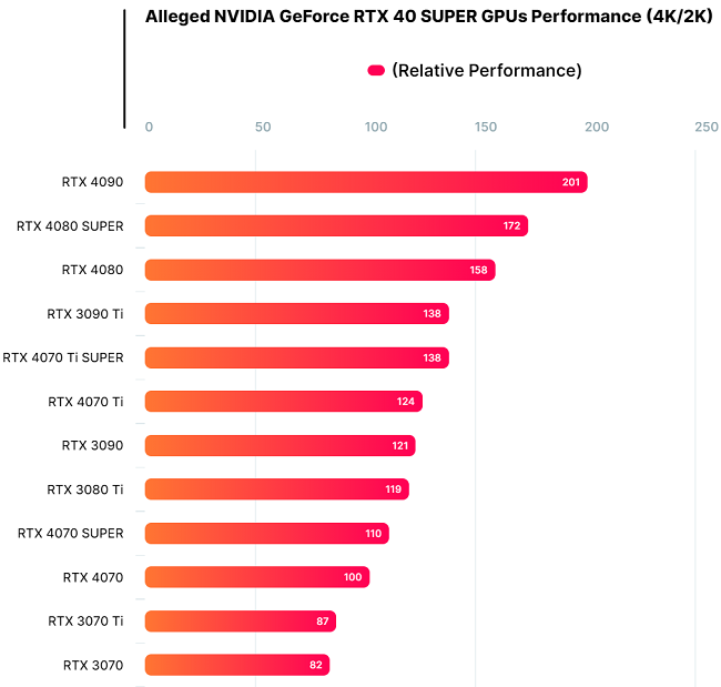 NVIDIA-SUPER-GPUs-3.png